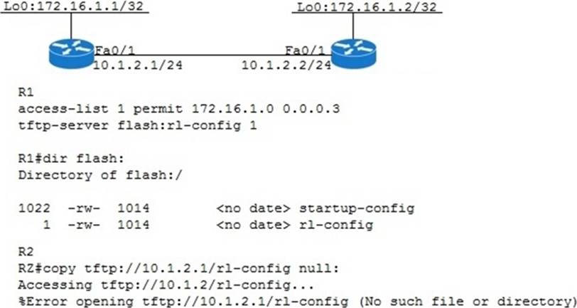 C-S4CPR-2202 Latest Test Materials